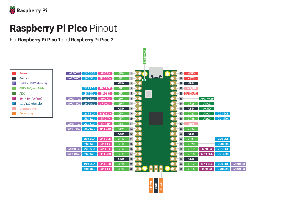 Raspberry Pi Pico 2 pionut.png (80 KB)