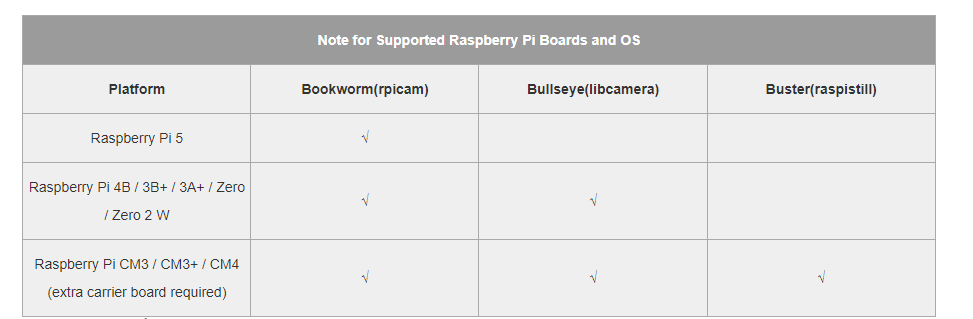 Raspberry Pi için Arducam IMX219 Sabit Odaklı Kamera Modülü.png (13 KB)