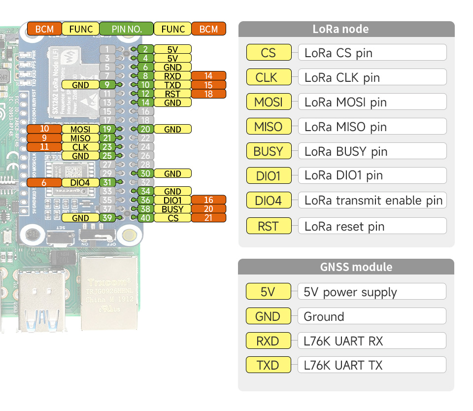 SX1262-868-915M-LoRaWAN-HAT-details-inter.jpg (234 KB)