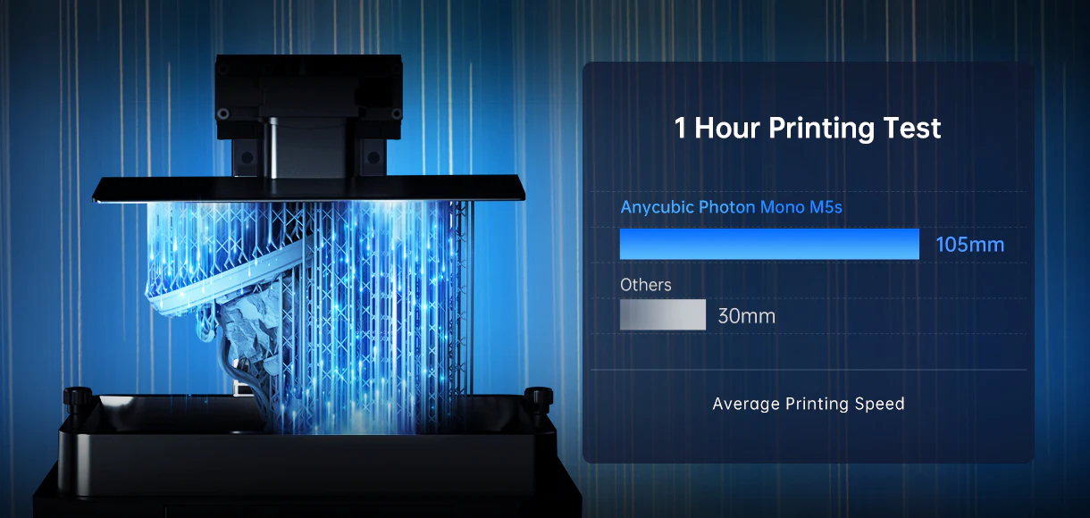 Anycubic Photon Mono M5s 3D Printer Buy