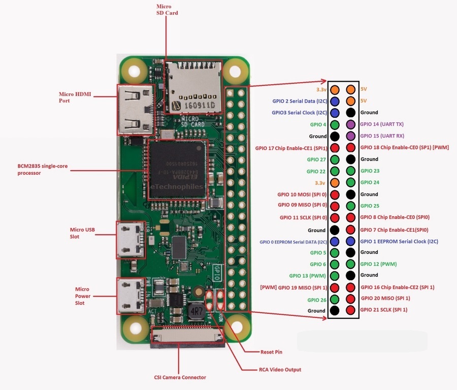 Raspberry-Pi-Zero-2W-GPIO-Pin-diyagrami.jpg (179 KB)