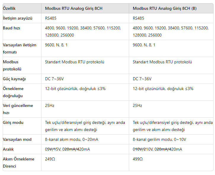 modbus-rtu-analog.png (44 KB)