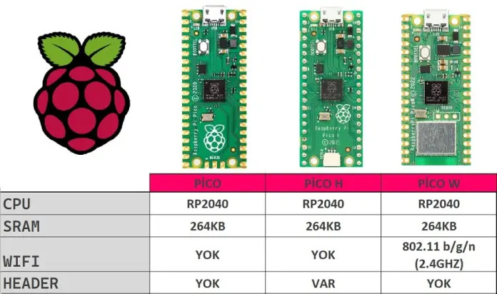 raspberry-pico-karsilastirma-tablosu.jpg (80 KB)