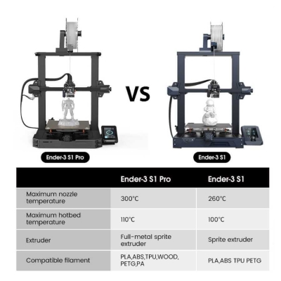 Creality Ender-3 S1 Pro 3D Printer - 5