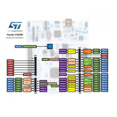 NUCLEO-F303RE - 3