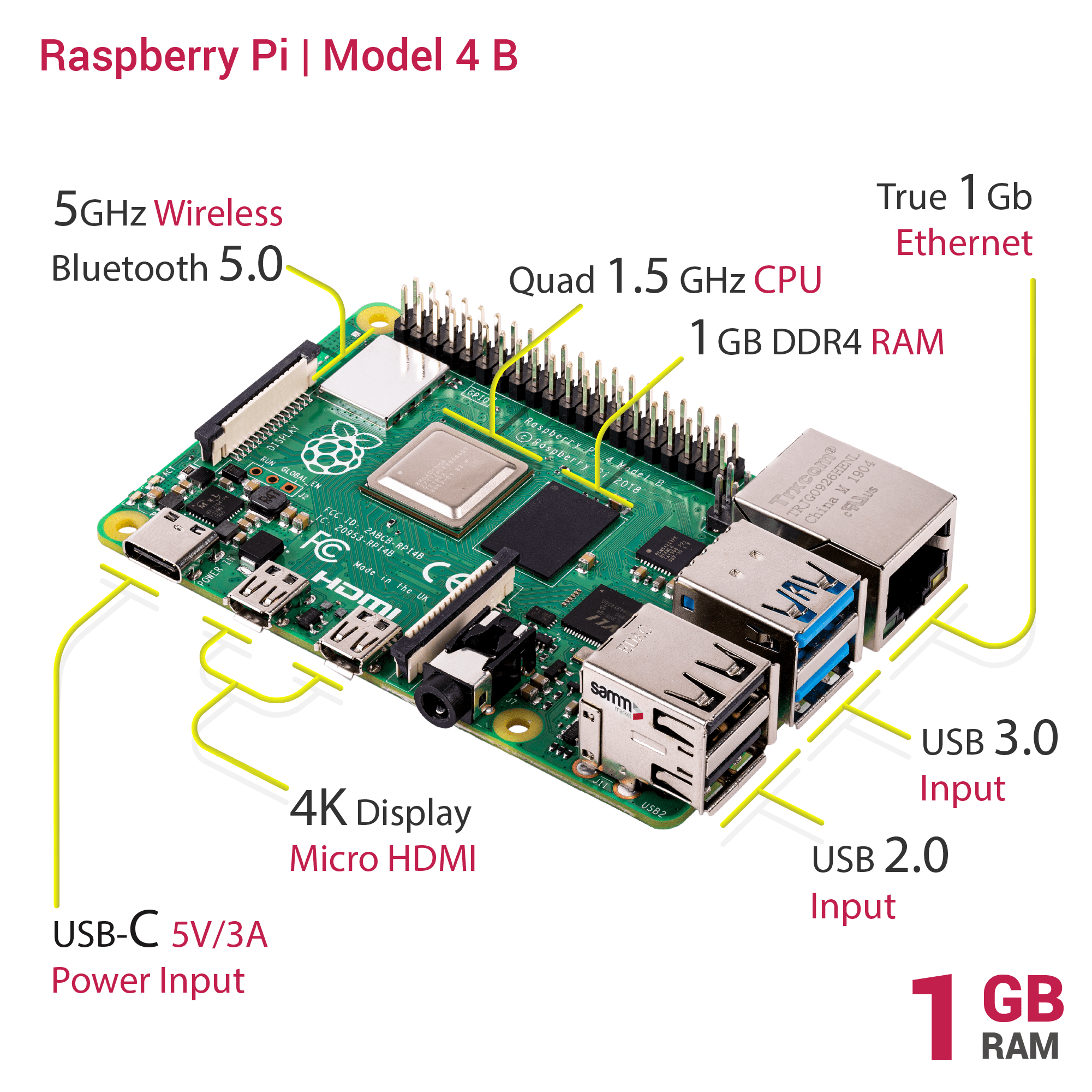 Raspberry Pi 4 1GB Price | SAMM Market