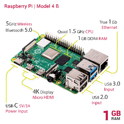Raspberry Pi 4 1GB - 4