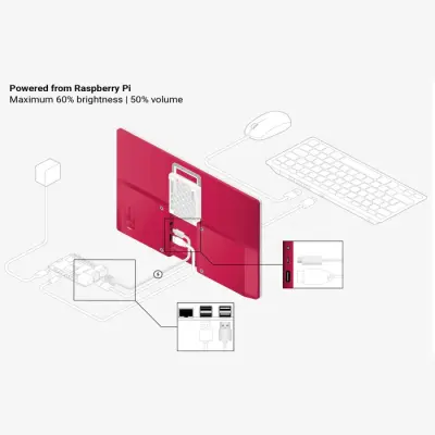 Raspberry Pi 15.6