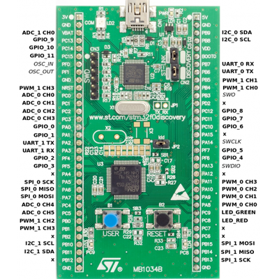 STM32F0DISCOVERY - 2